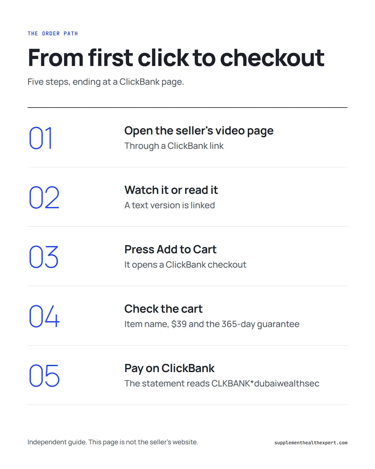 Dubai Wealth Secret official website infographic: the path from the video page to the ClickBank checkout