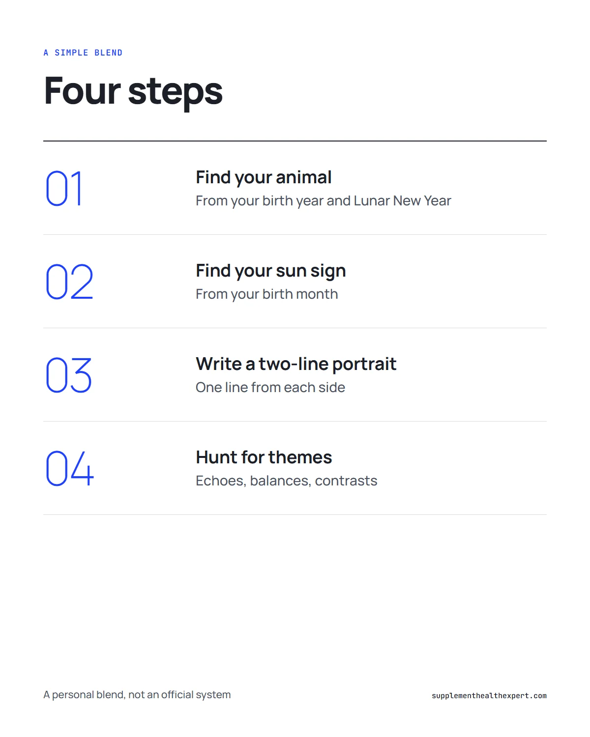 Eastern and western astrology combined infographic: four steps for reading an animal sign and a sun sign as one portrait