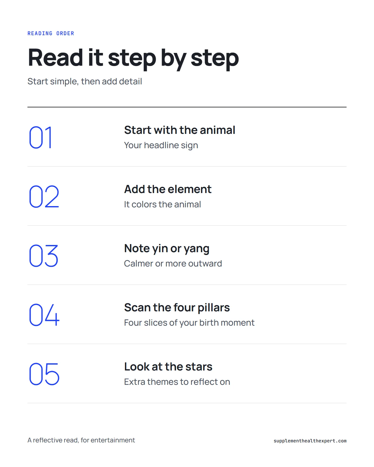 Eastern astrology chart infographic: how to read a chart in five steps from animal to stars
