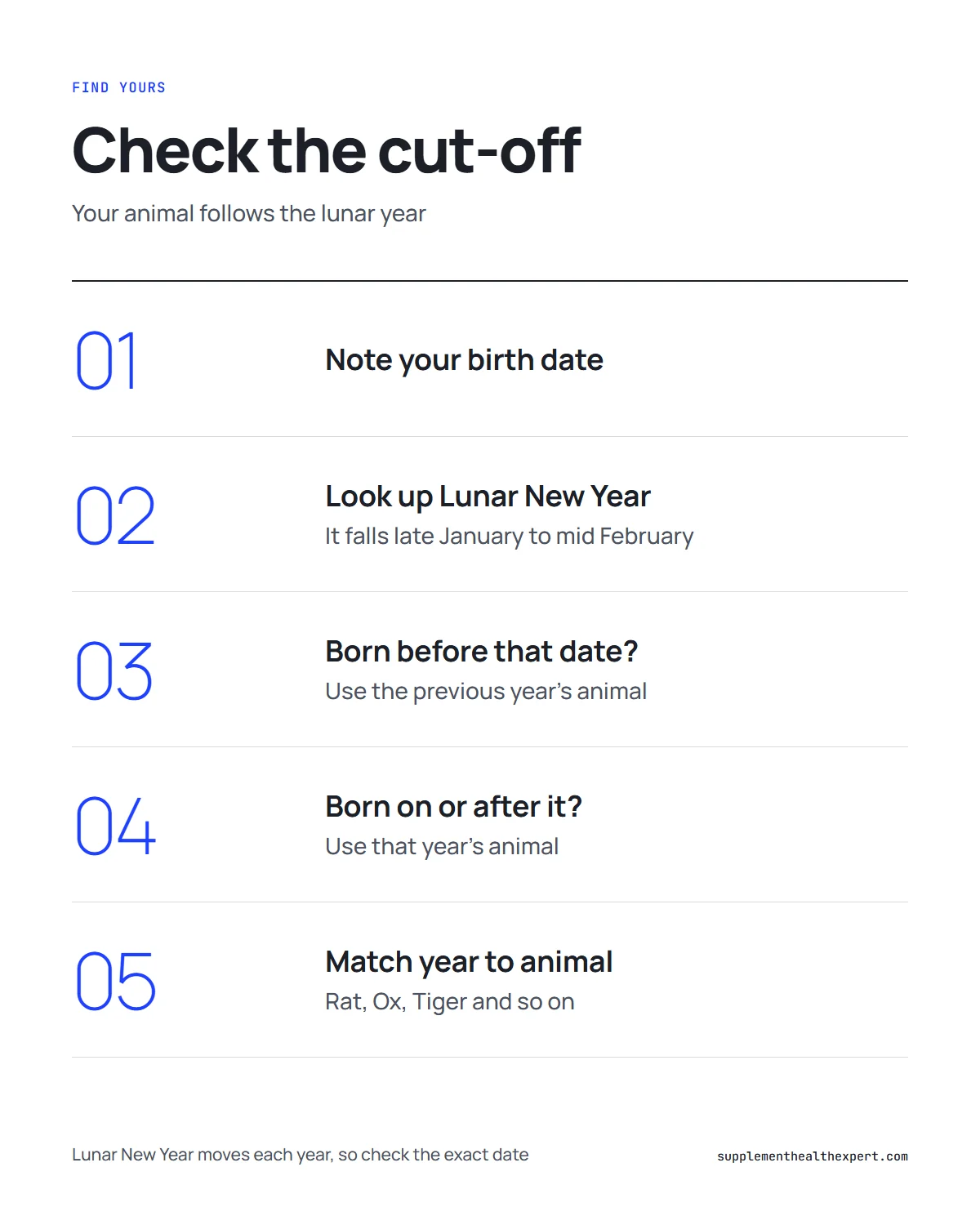 Eastern astrology signs infographic: five steps to find your animal using the Lunar New Year cut-off