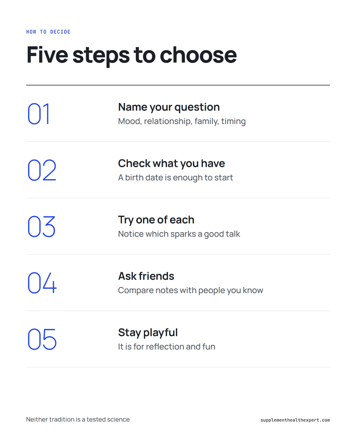 Western astrology vs eastern astrology infographic: five steps for choosing the tradition that suits your question