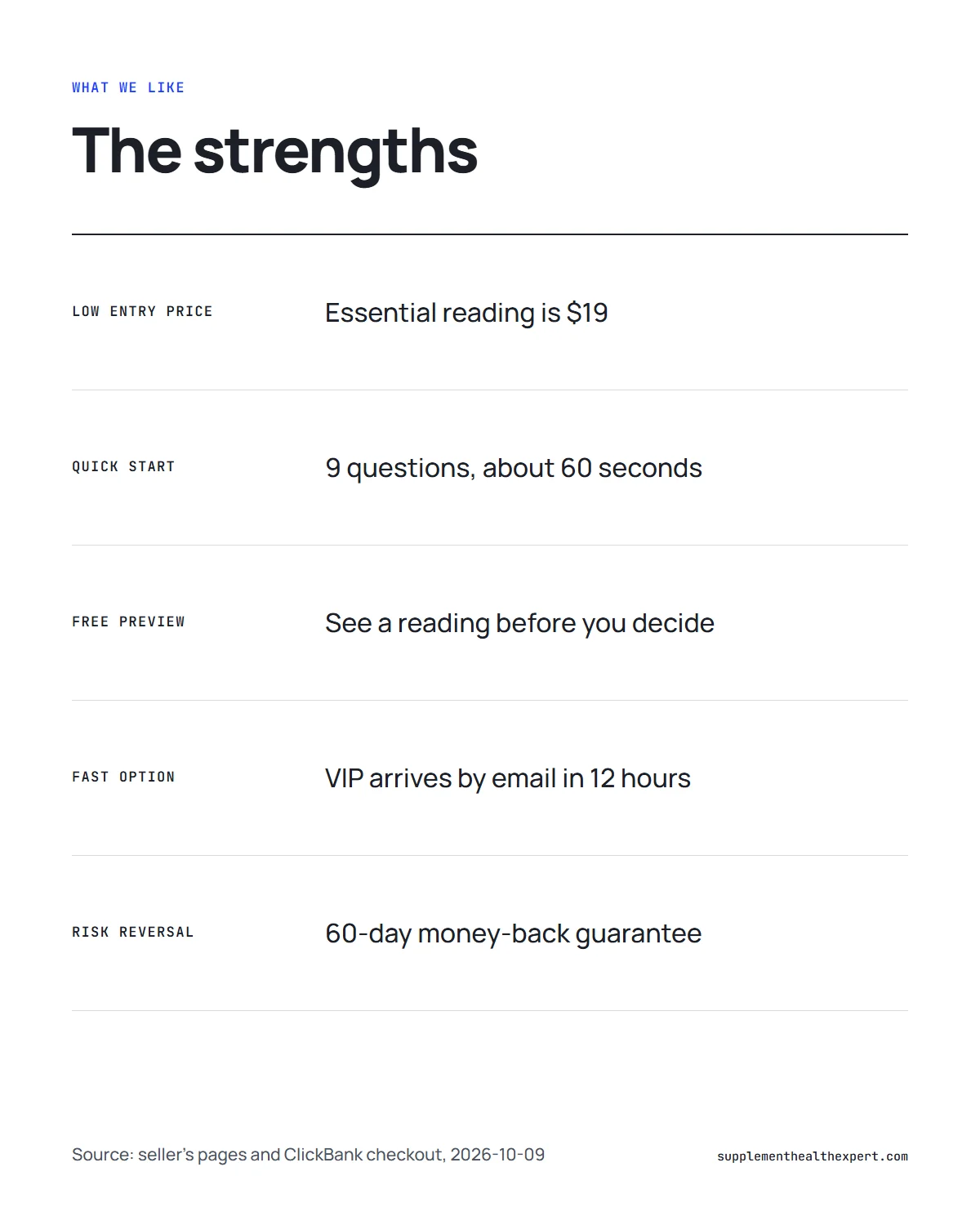 Your astrology language review infographic: our five favorite strengths, from the low entry price to the 60-day guarantee