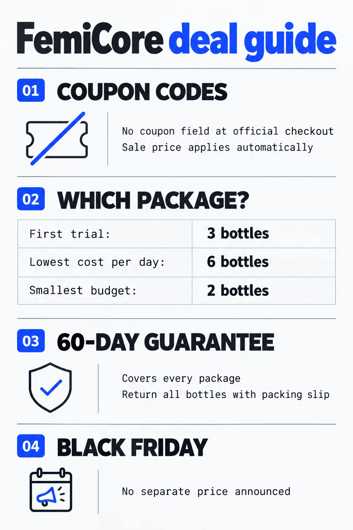 FemiCore sale deal guide infographic: coupon code truth, which package to choose and how the 60-day guarantee works