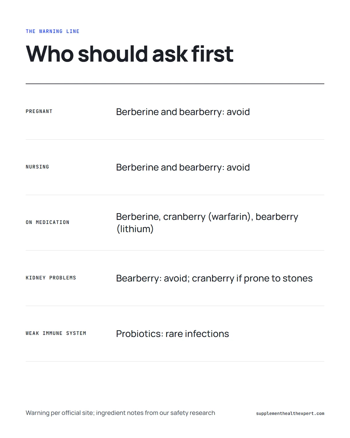 FemiCore directions warning explained: who should see a physician first and which ingredients are behind it