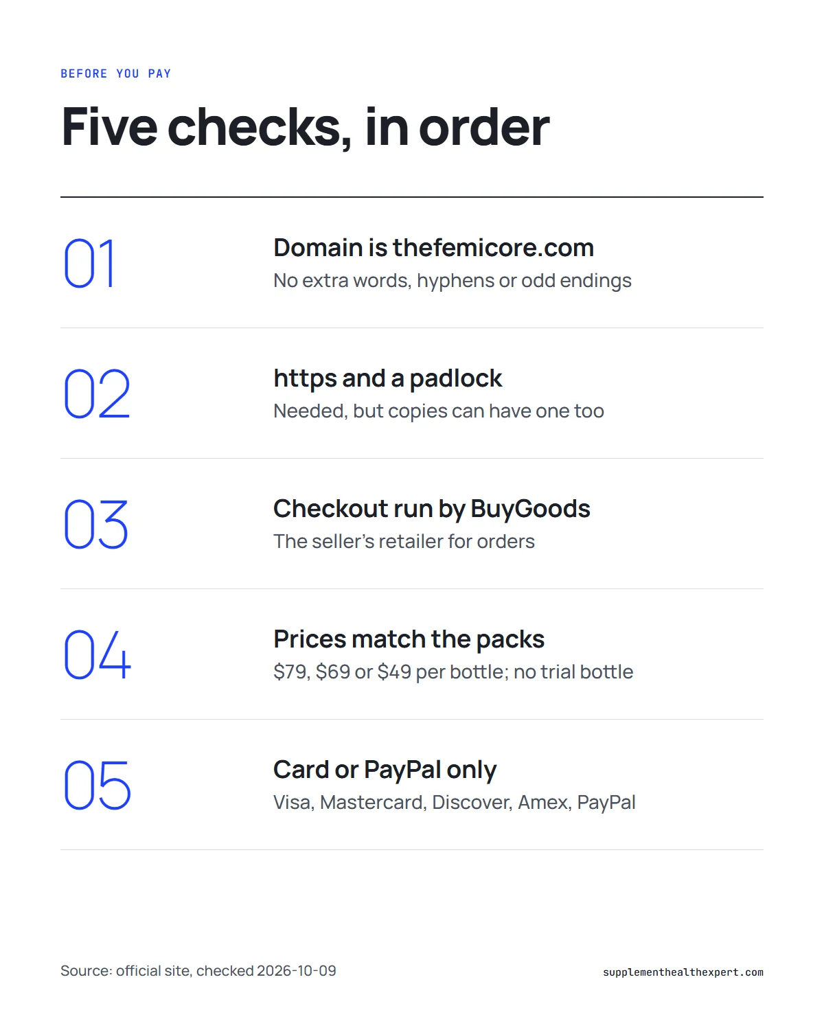 FemiCore official website buy online infographic: checks to run before you pay, from the domain to the checkout