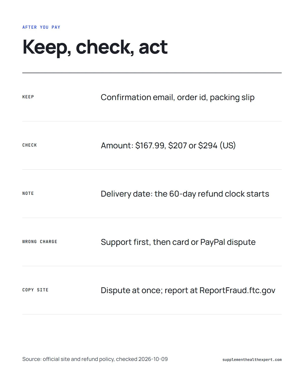 FemiCore official website buy online infographic: what to keep after paying and what to do if something looks wrong
