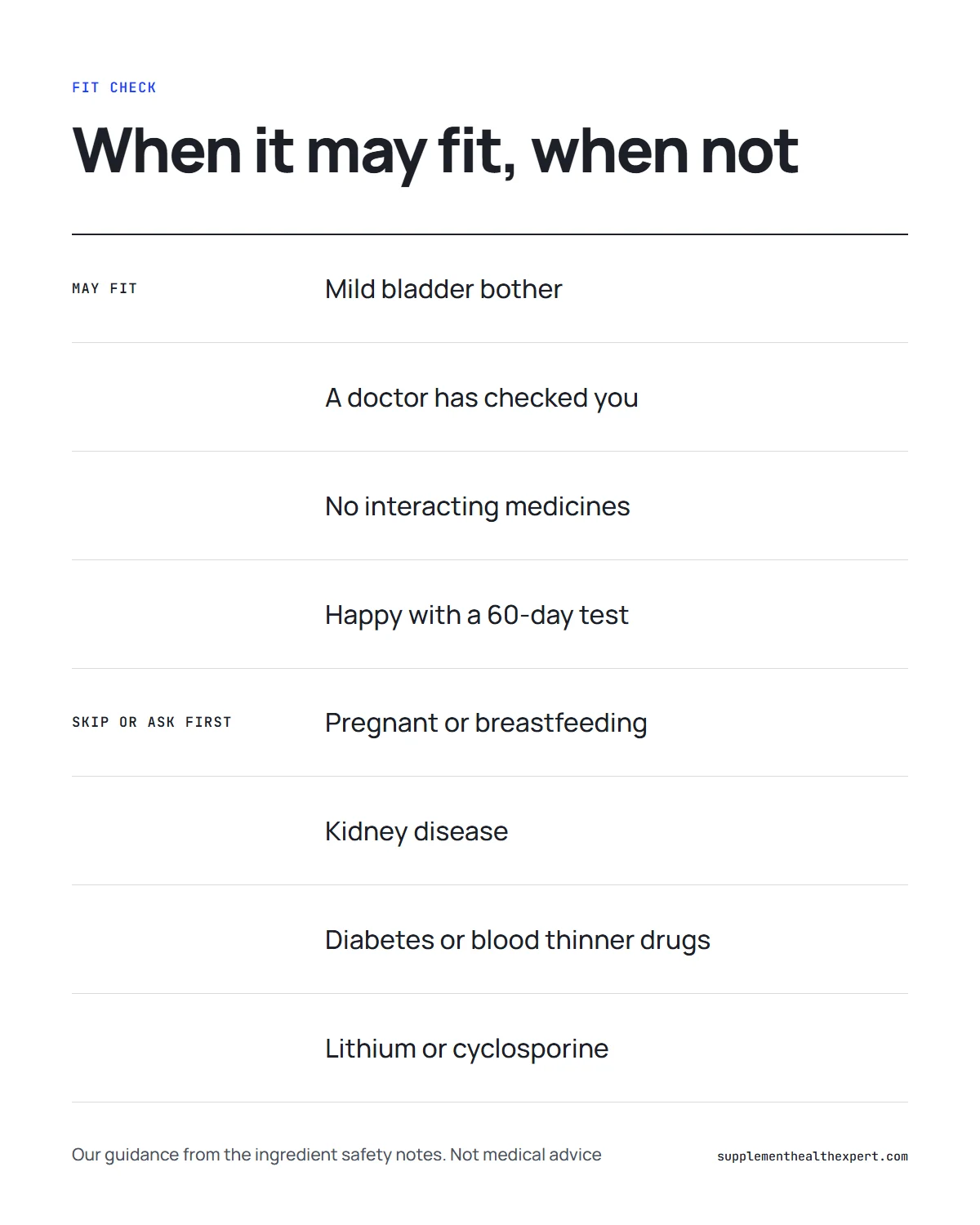 FemiCore review 2026 women infographic: situations where it may fit and situations to skip or ask a doctor first