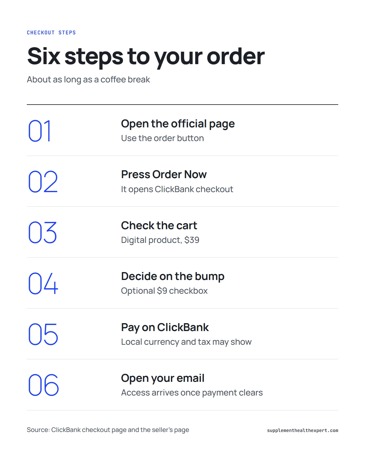 Buy Forbidden China Wealth infographic: six checkout steps from the order button to your email