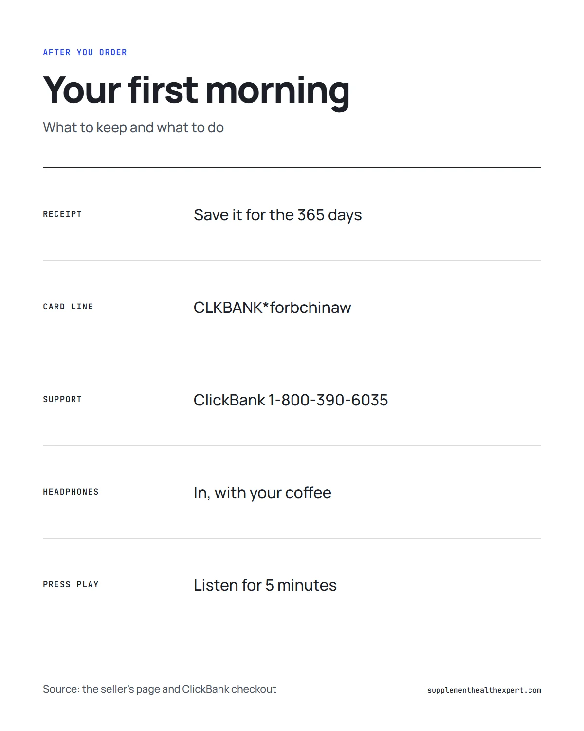 Buy Forbidden China Wealth infographic: what to keep after you order and how to start your first morning