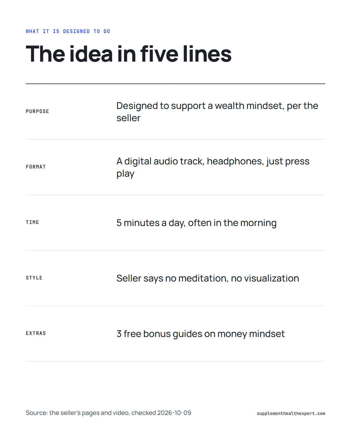 Does Forbidden China Wealth work infographic: purpose, format, time and extras in five short lines