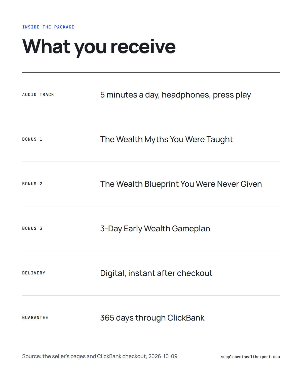 Forbidden China Wealth audio infographic: the track, three bonus guides, delivery and guarantee in one list