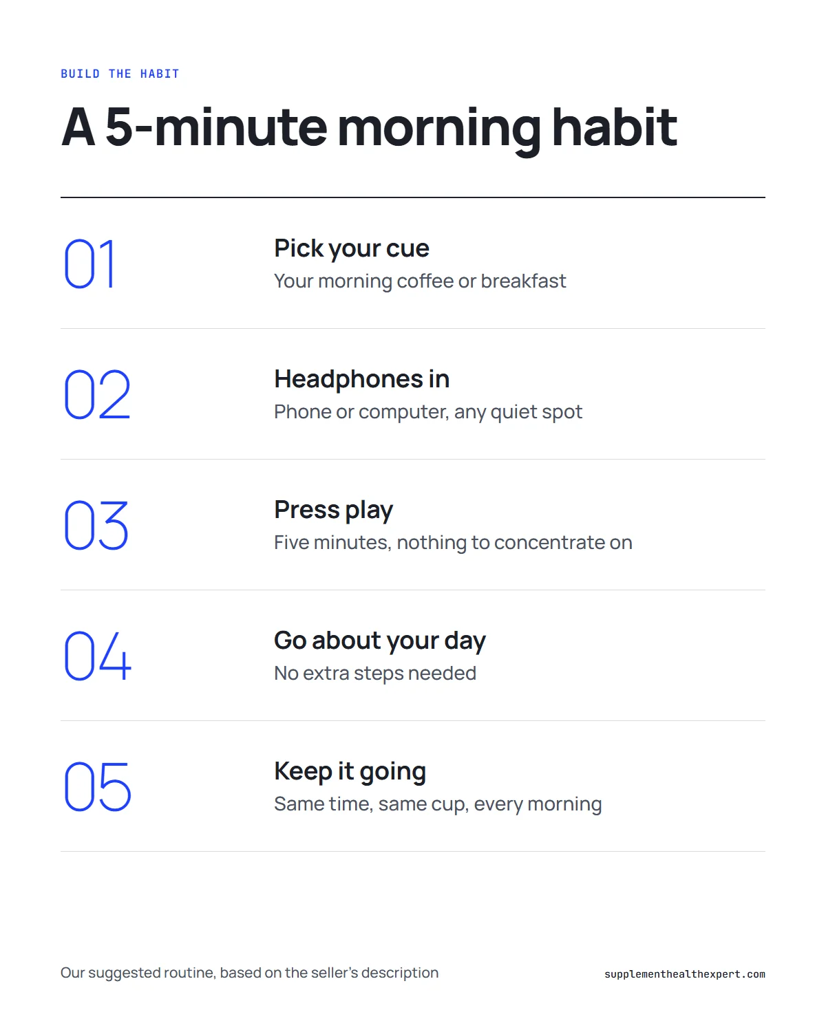Forbidden China Wealth audio infographic: a five-step 5-minute morning habit with coffee and headphones