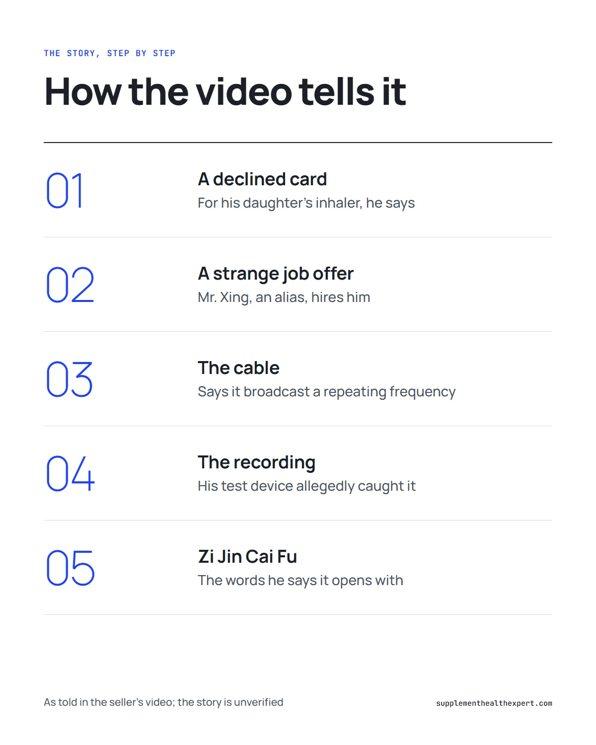 Forbidden China Wealth frequency infographic: the five beats of the story as the video tells it