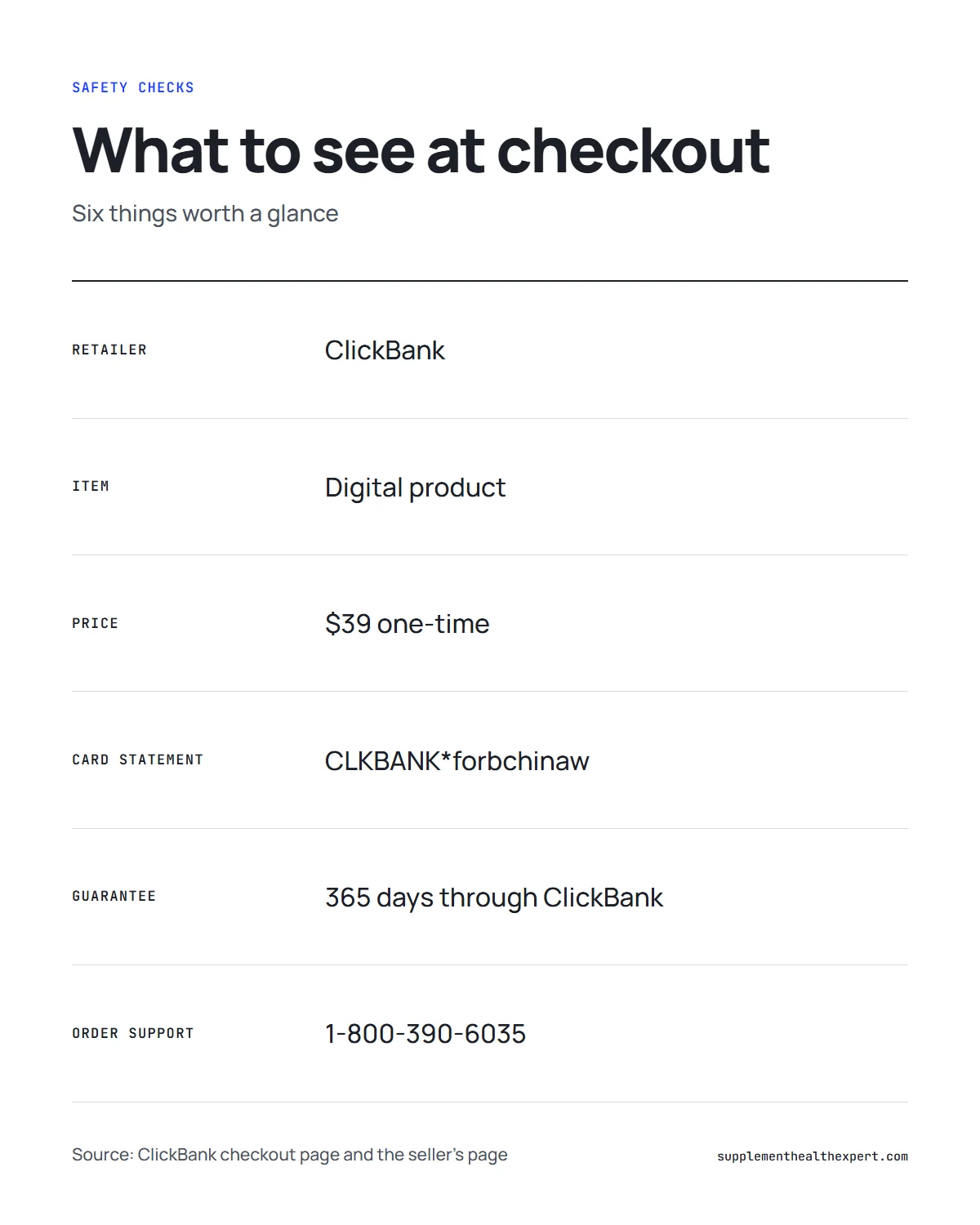 Forbidden China Wealth official website infographic: six things to see on the ClickBank checkout page