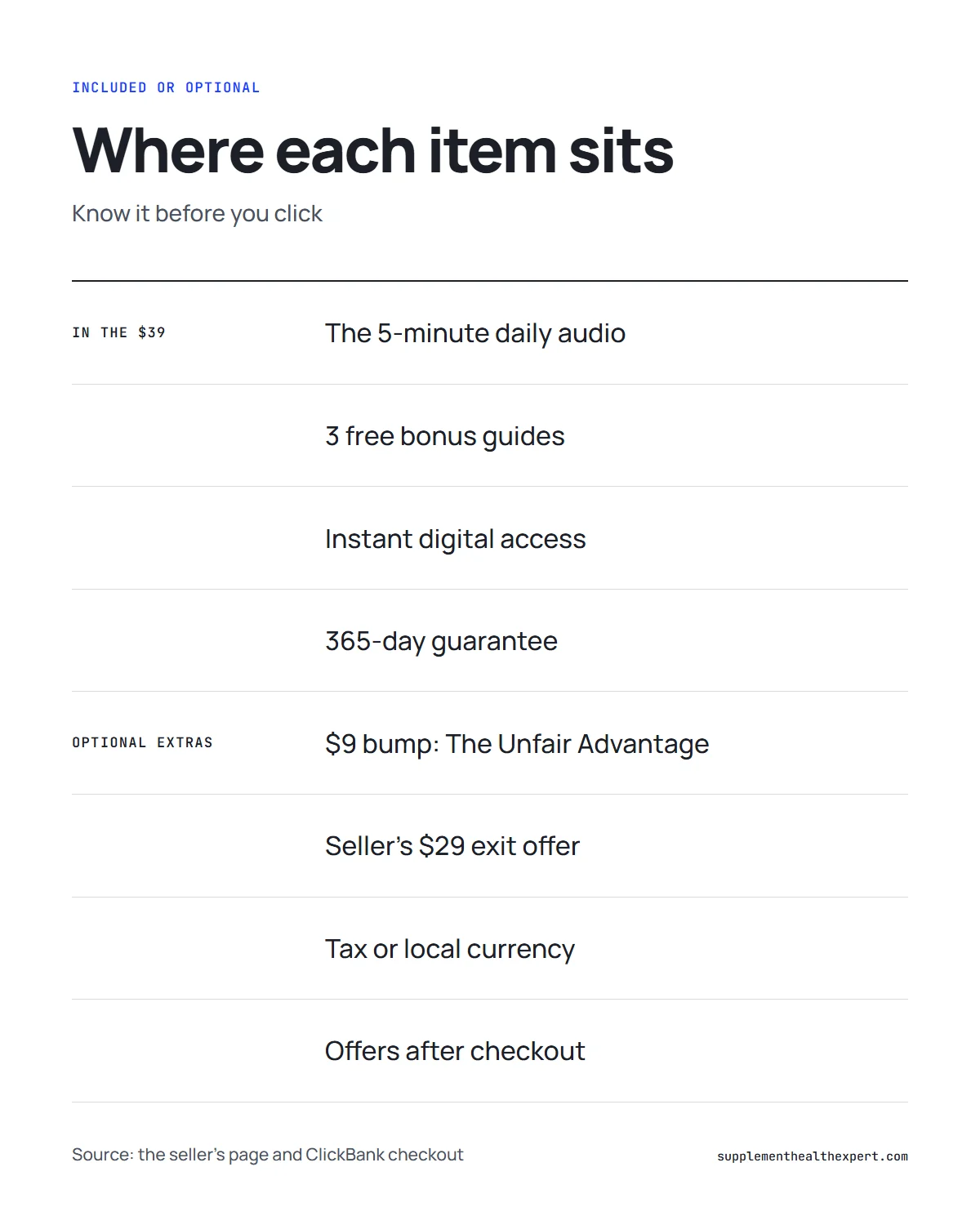 Forbidden China Wealth price infographic: what is included in the $39 and what is optional