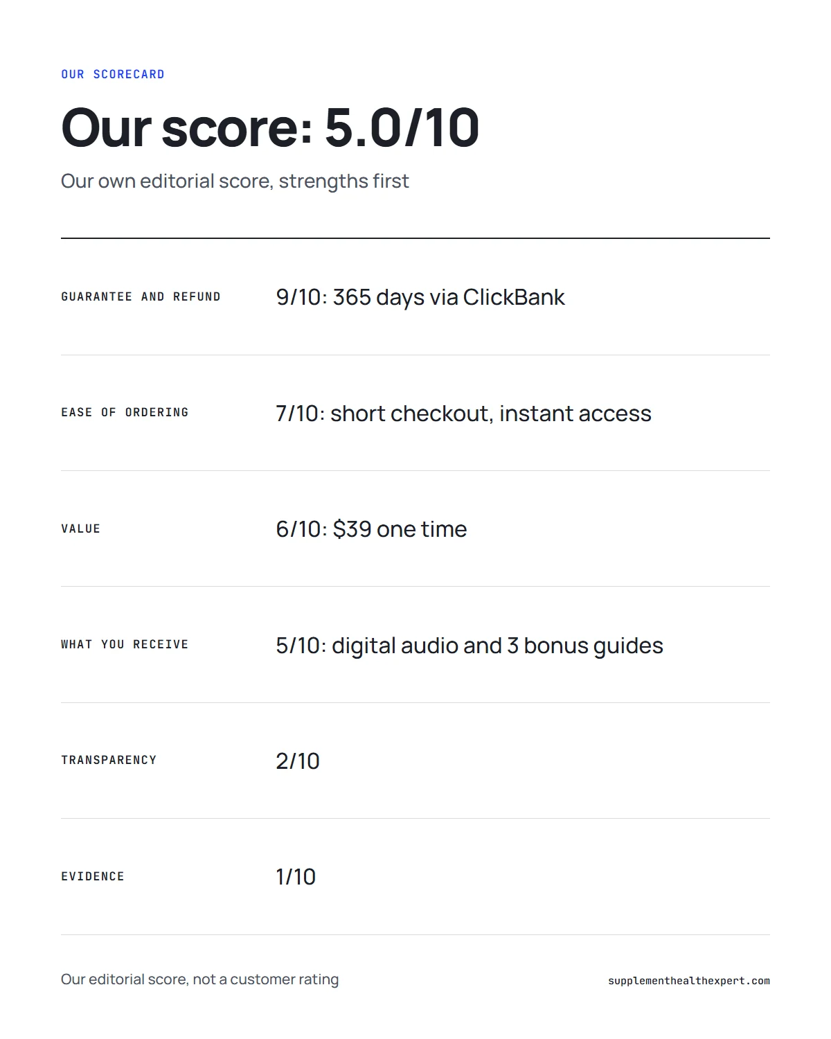 Forbidden China Wealth review infographic: our 5.0/10 scorecard, from the 365-day guarantee to ease of ordering