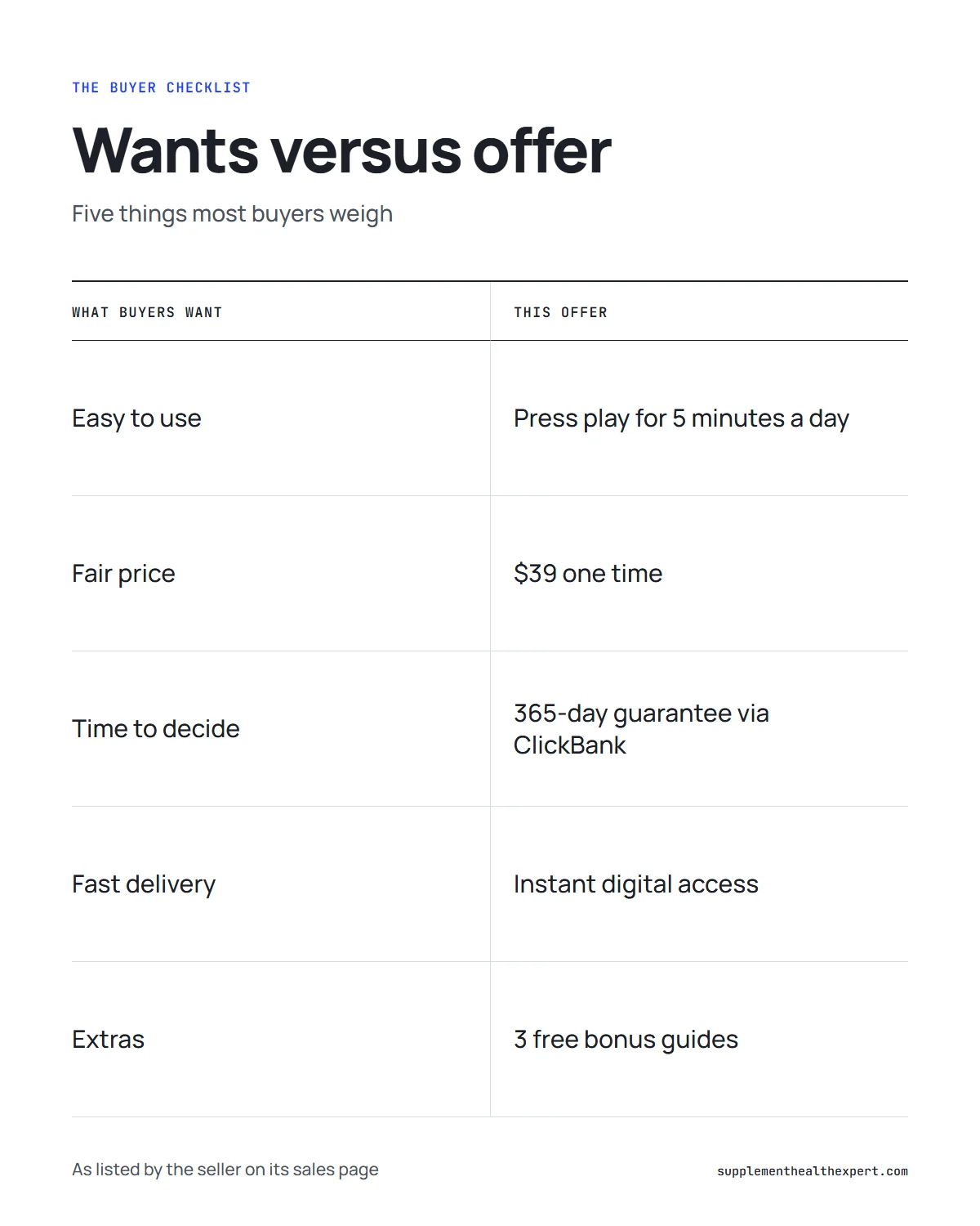 Forbidden China Wealth reviews infographic: the buyer checklist of ease, price, guarantee, delivery and extras