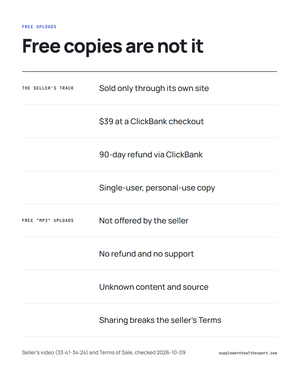 Genius song download mp3 comparison: the seller's paid track against free MP3 uploads found online