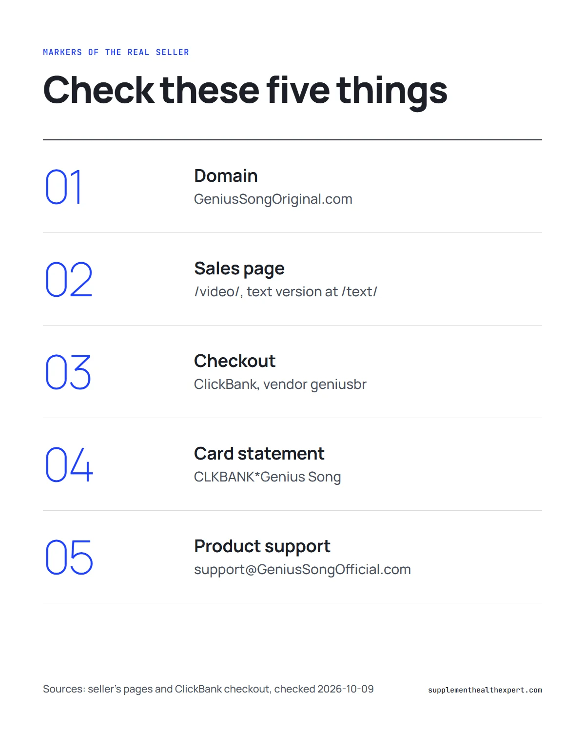 Genius Song original infographic: five markers of the seller's real site, from domain to card statement and support email