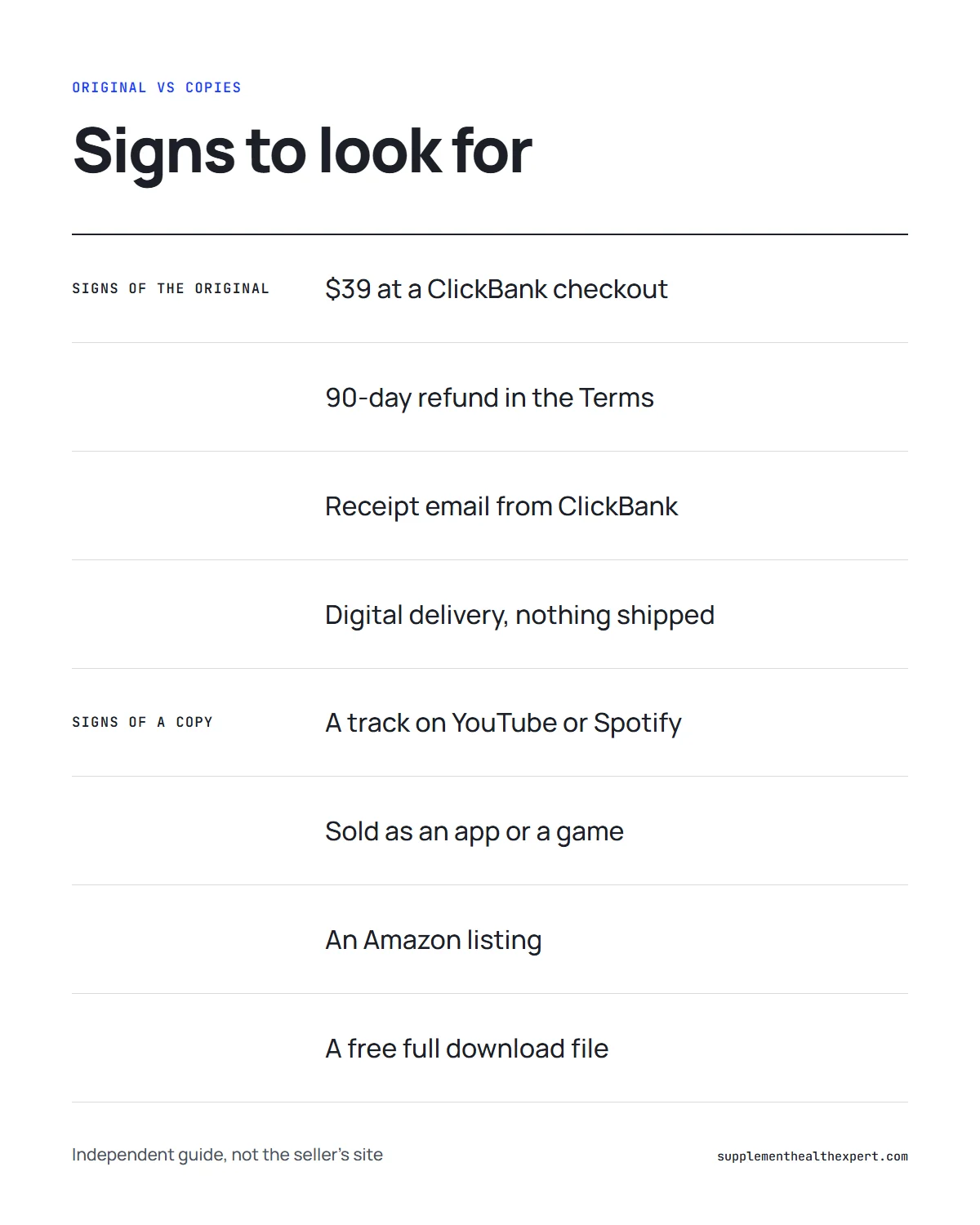 Genius song original infographic: signs of the seller's original product compared with signs of a copy