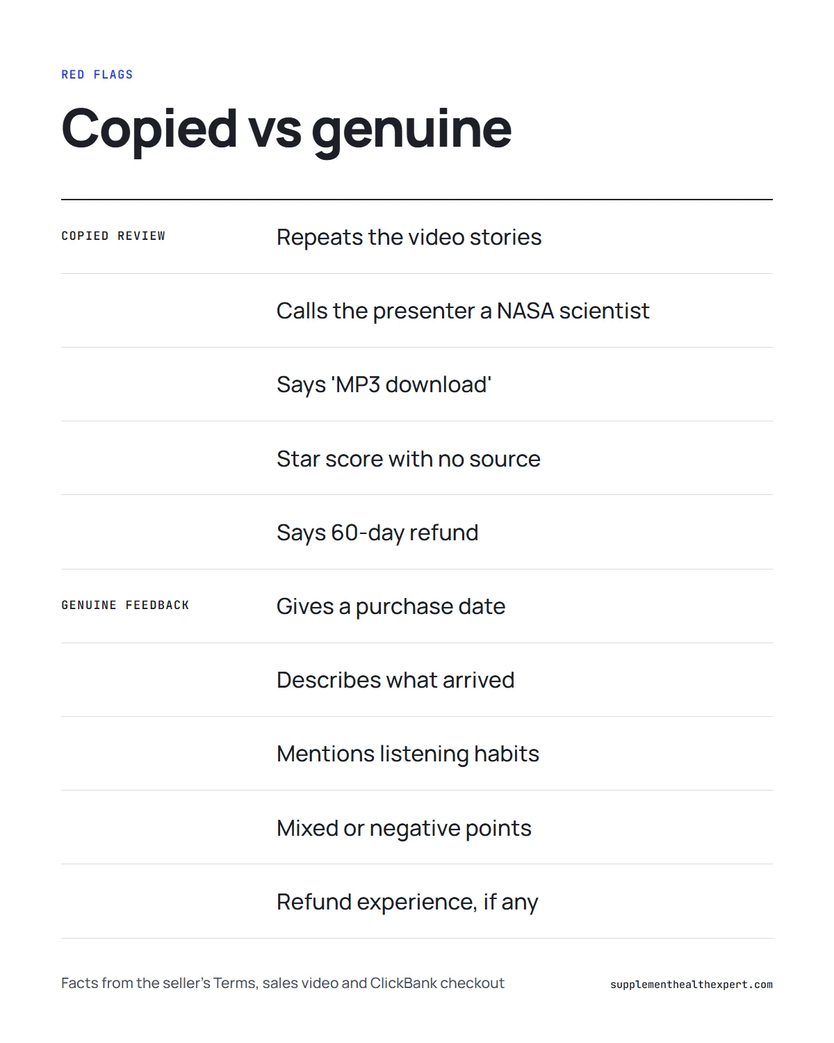 Genius song reviews red flags: copied review pages compared with signs of genuine buyer feedback