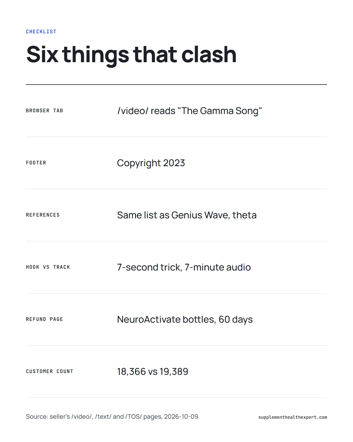 Genius song website infographic: six inconsistencies on the seller's pages, from the browser tab to the customer count