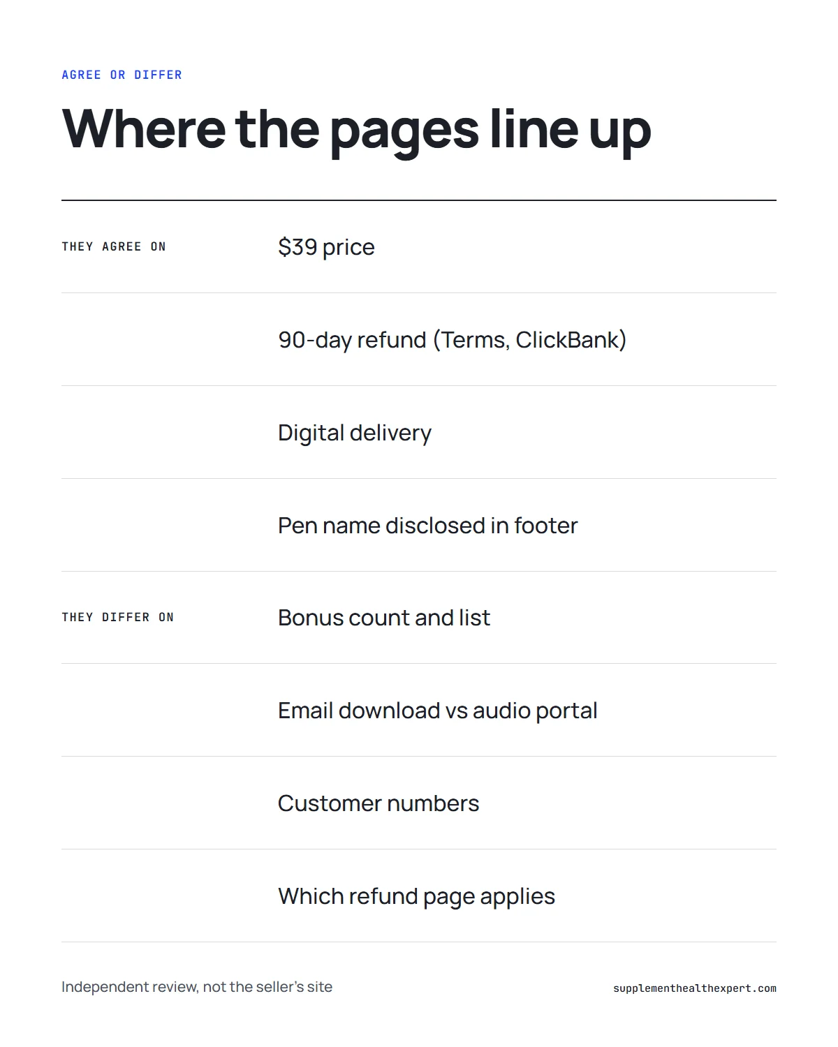 Genius song website infographic: what the seller's pages agree on and where they differ