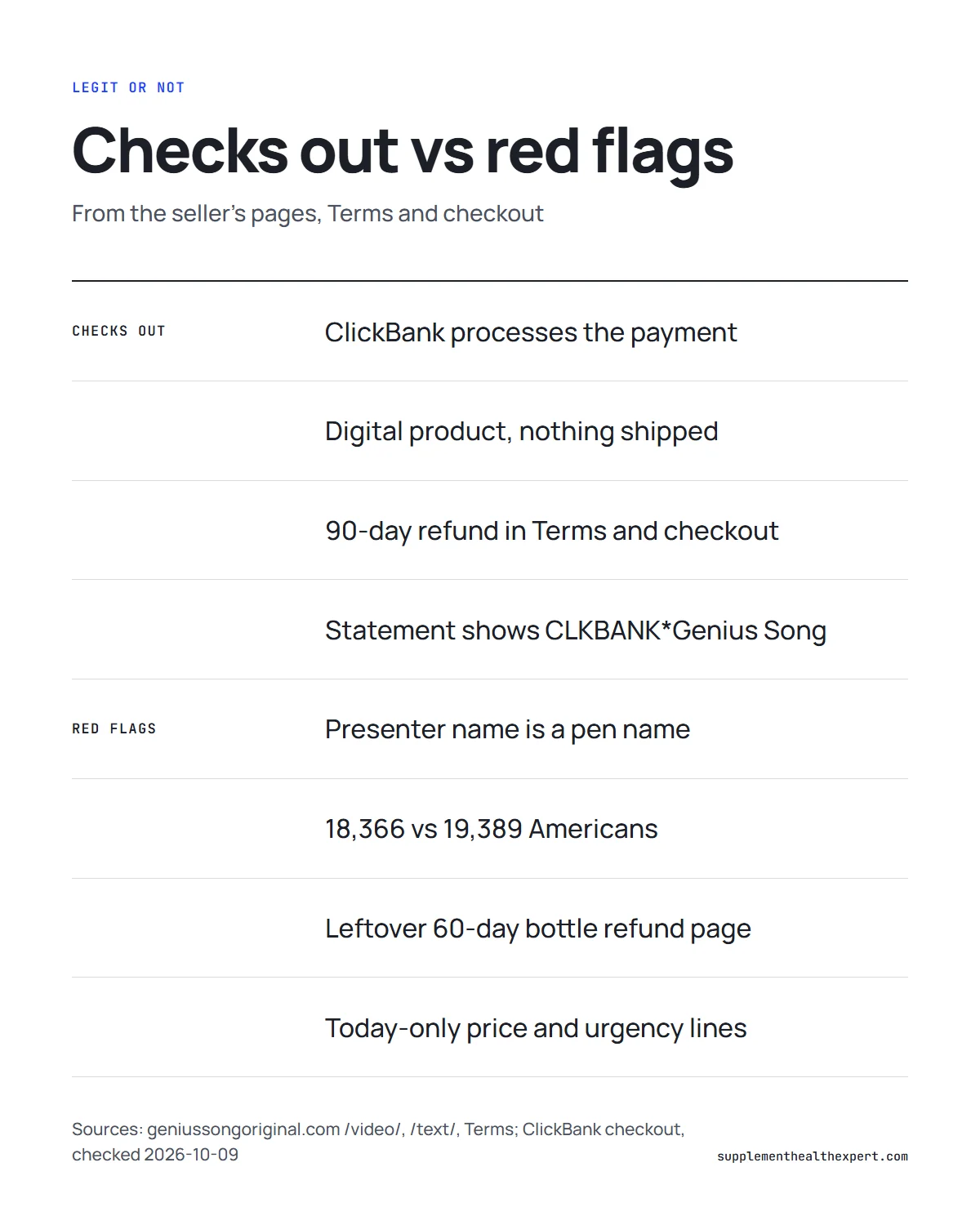 Is the genius song a scam infographic: what checks out compared with the red flags we found