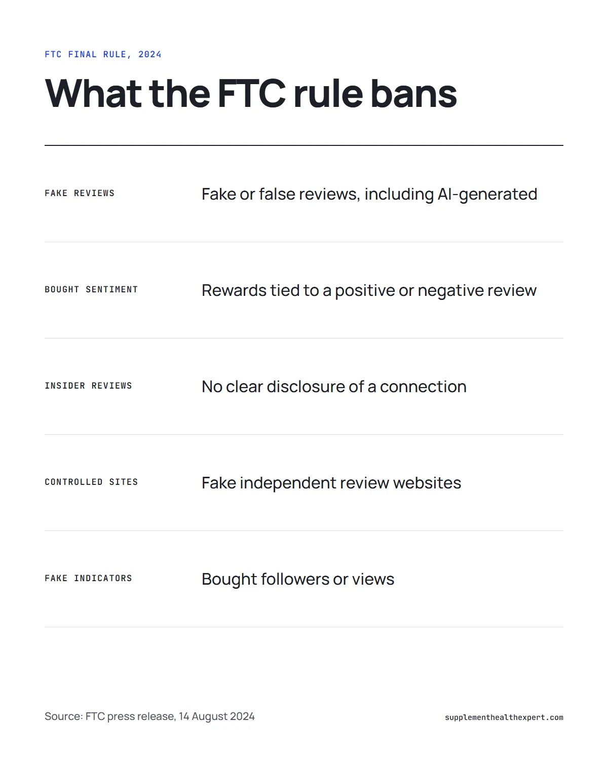Reviews on the Genius Song infographic: what the FTC 2024 final rule on fake reviews and testimonials bans