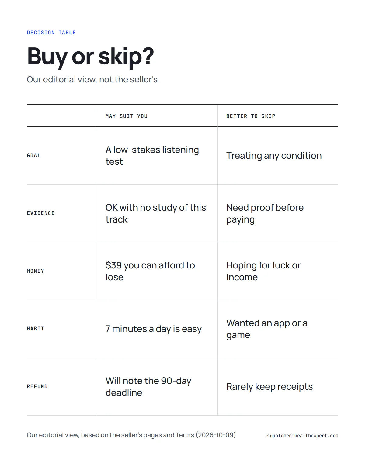 The genius song buy or skip decision table infographic showing who it may suit and who should skip it