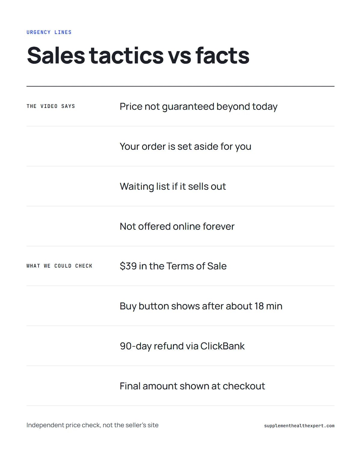 The genius song discount infographic: urgency lines from the sales video compared with what we could check