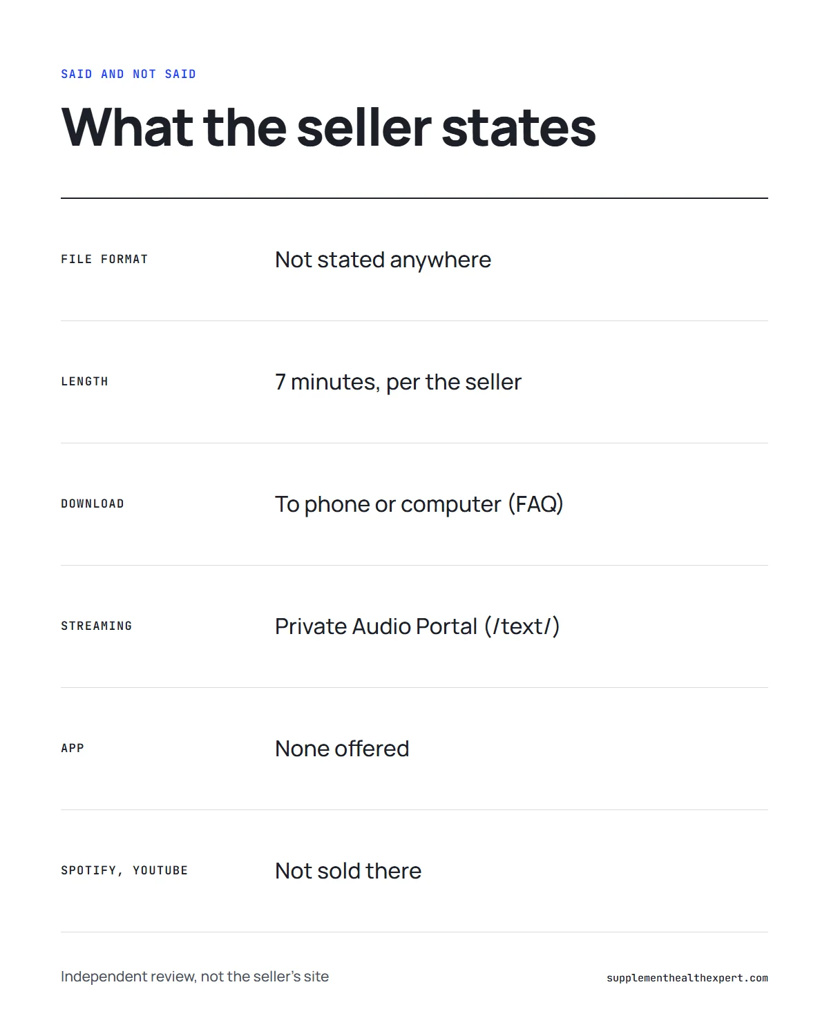 The Genius Song download infographic: what the seller states and omits on format, length, streaming and apps