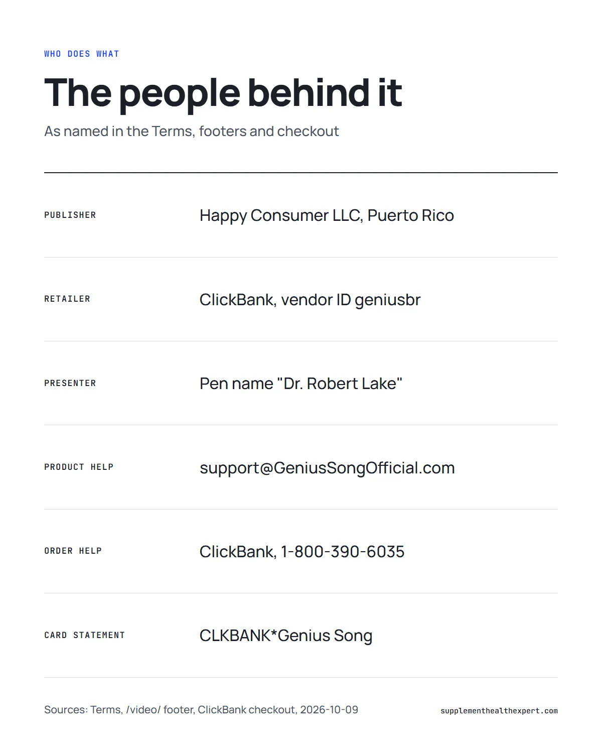 The genius song official infographic: publisher, retailer, presenter pen name and support contacts in one table