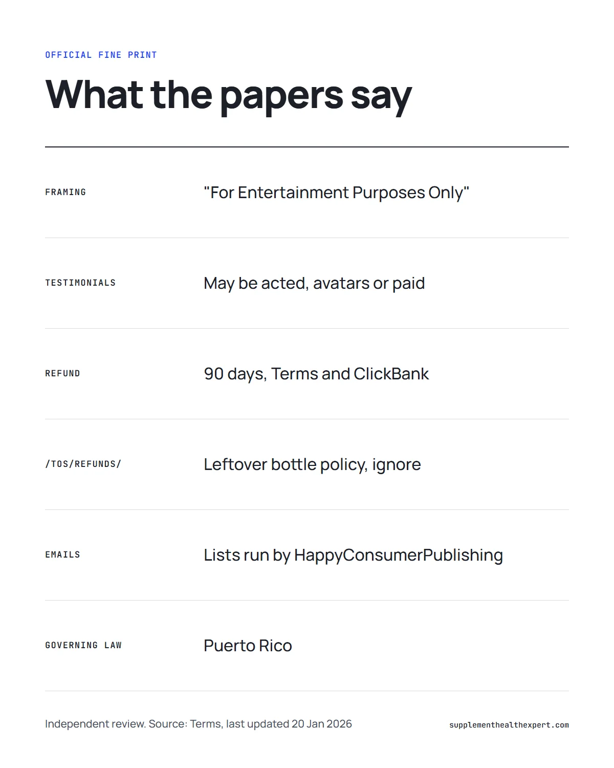 The genius song official infographic: what the Terms say about entertainment purposes, testimonials, refunds and email lists