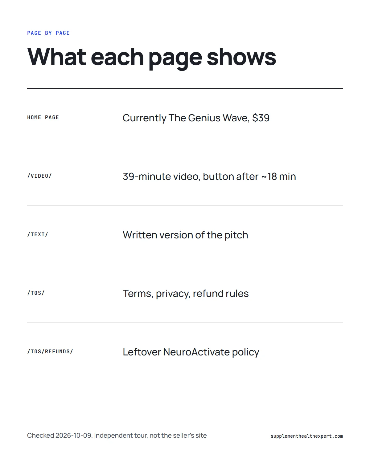 The genius song official website infographic: what each page on the seller's site shows
