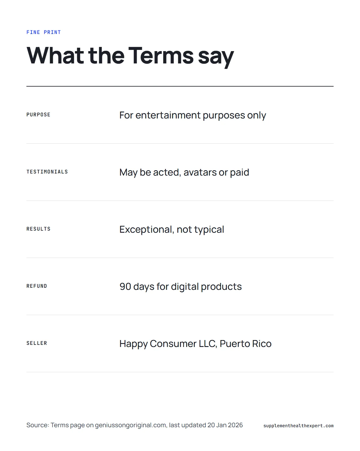 The Genius Song official website infographic: what the Terms page says about entertainment, testimonials and refunds