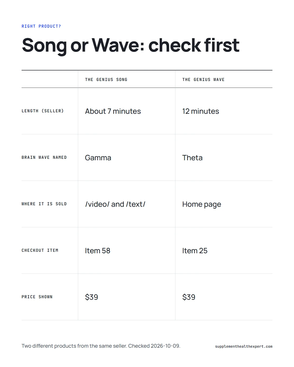 The genius song order check infographic: how to tell The Genius Song from The Genius Wave before paying
