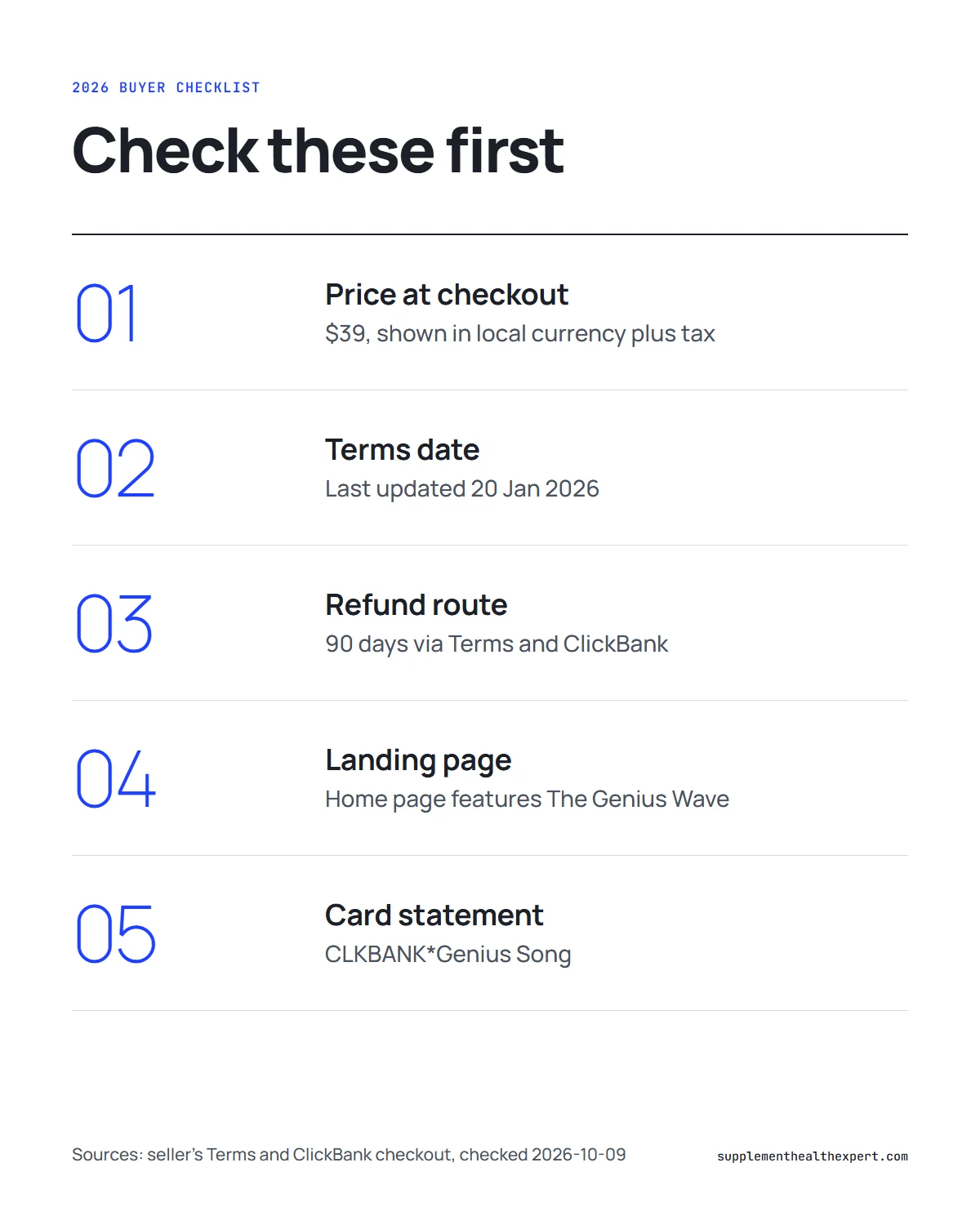 The Genius Song reviews 2026 checklist infographic: price, Terms date, refund route, landing page and card statement