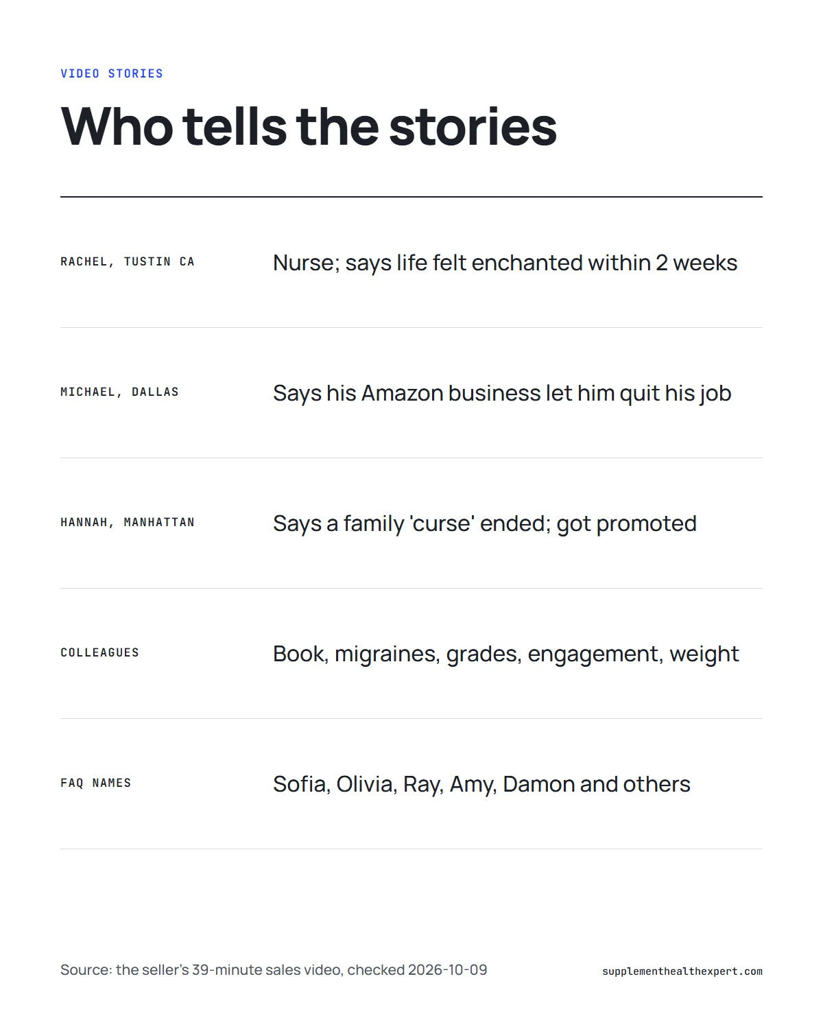 The Genius Song reviews infographic: who tells the stories in the sales video, from Rachel in Tustin to the question section