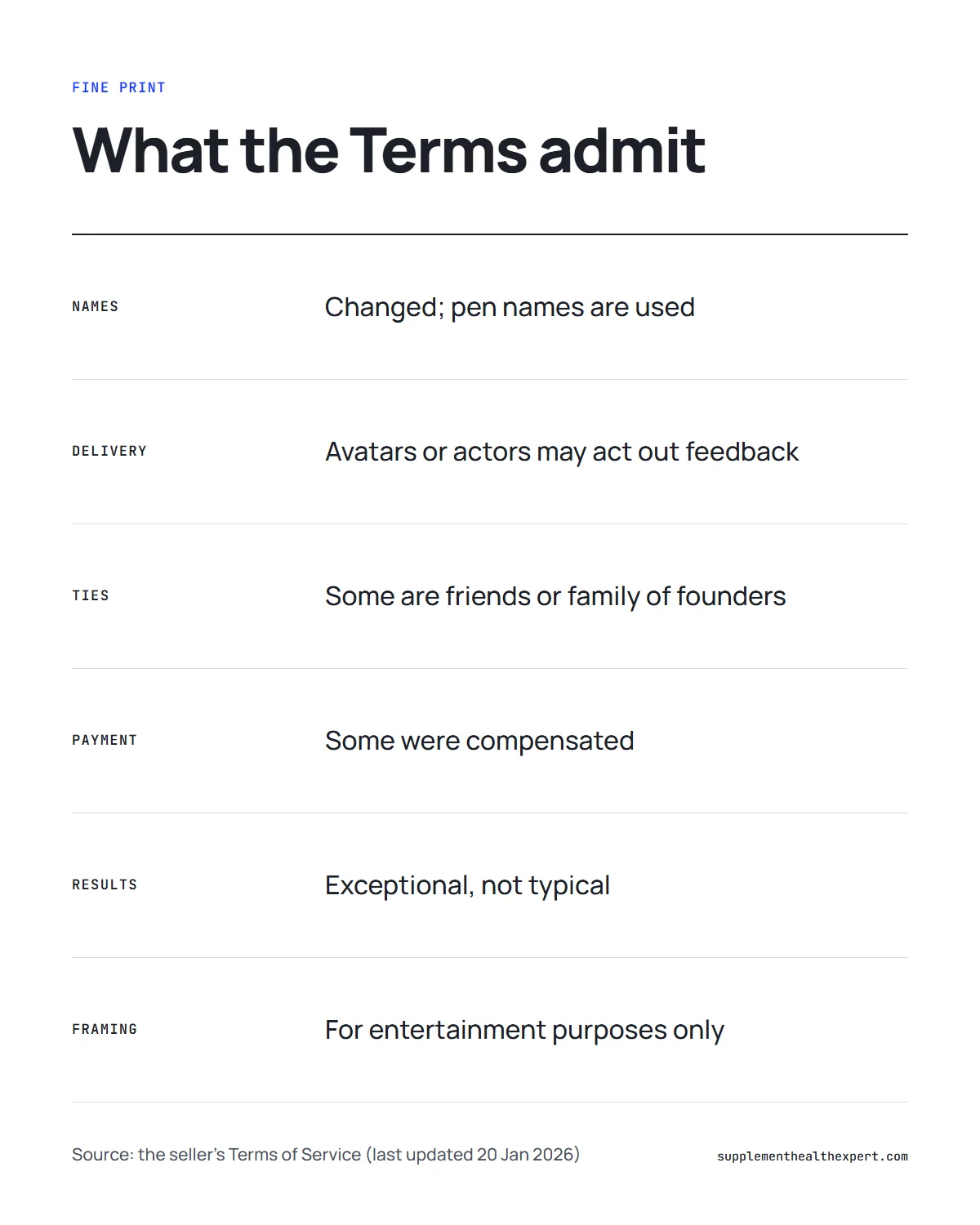 The genius song reviews infographic: what the seller's Terms admit about names, avatars, compensation and typical results