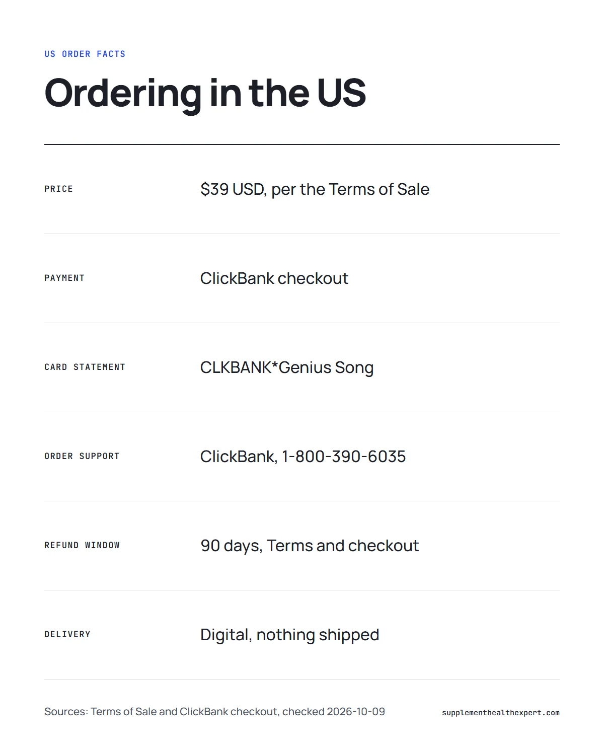 The Genius Song USA infographic: US dollar price, ClickBank checkout, statement line, support number, refund window, delivery