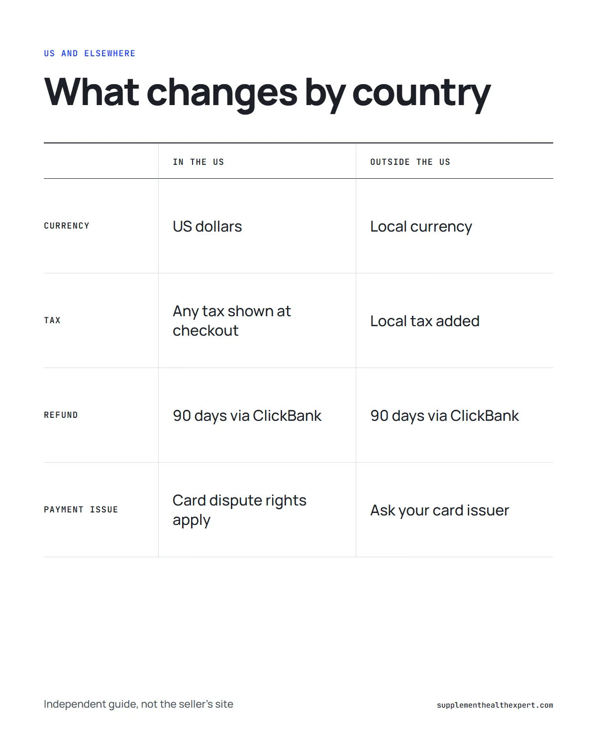 The genius song usa infographic: what changes between ordering in the US and ordering from another country