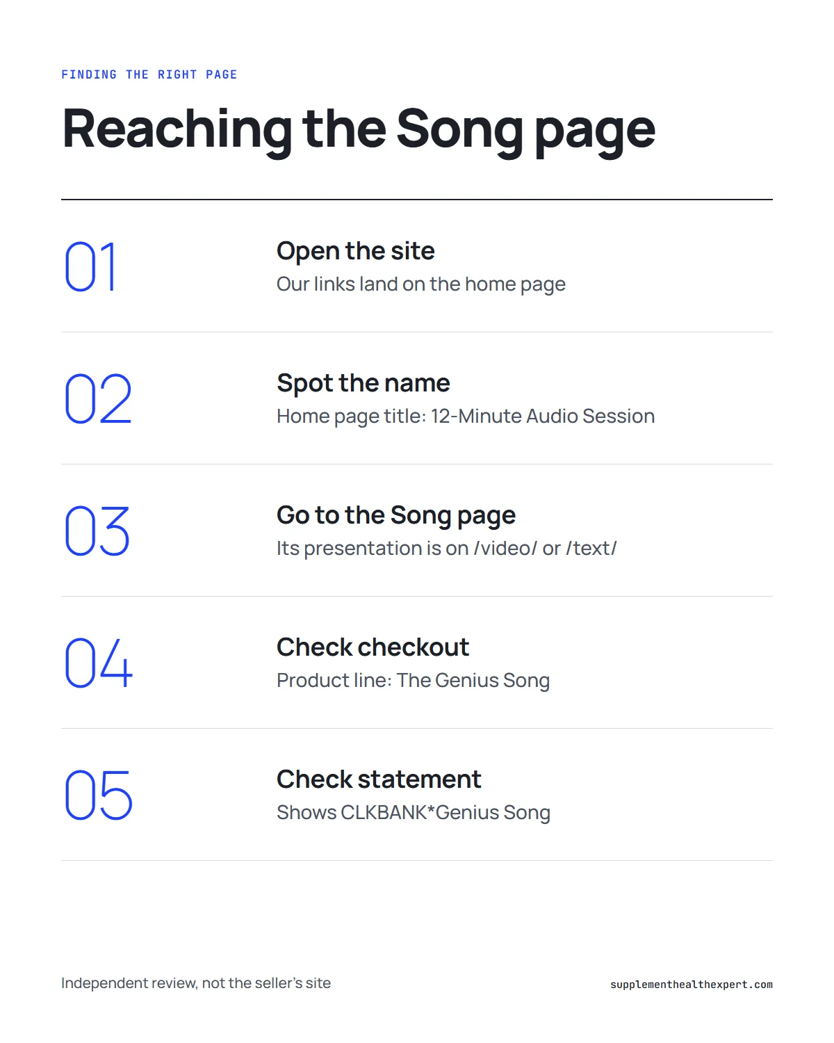 The genius song website infographic: five steps to reach the Song page and confirm the product name at checkout