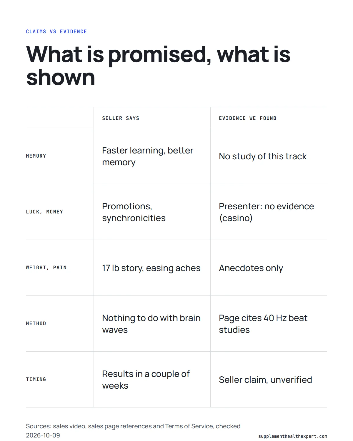 Does the genius switch work infographic: the seller's claims for memory, luck