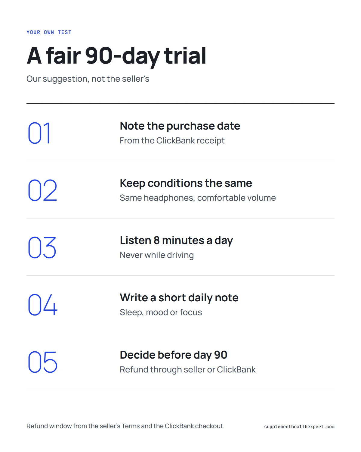 Genius switch audio infographic: five steps for a fair personal test of the paid track within the 90-day refund window