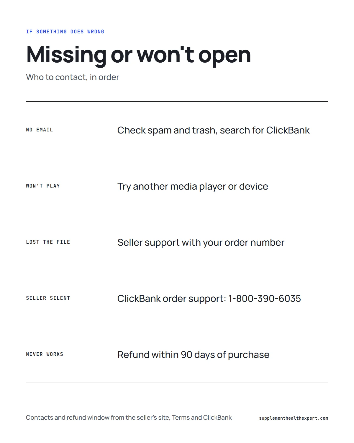 Genius switch file infographic: what to do if the track is missing or will not open, and who to contact