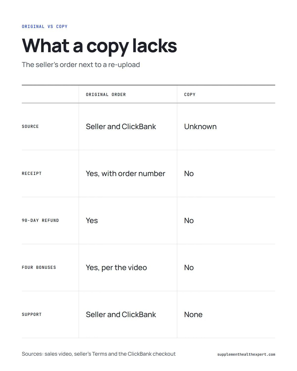 Genius switch original infographic: the seller's own track compared with copies and re-uploads, point by point