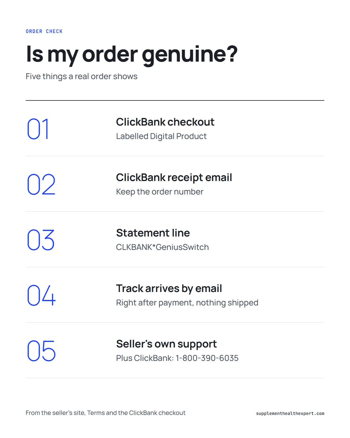 Genius switch original infographic: five checks that confirm an order went to the seller through ClickBank