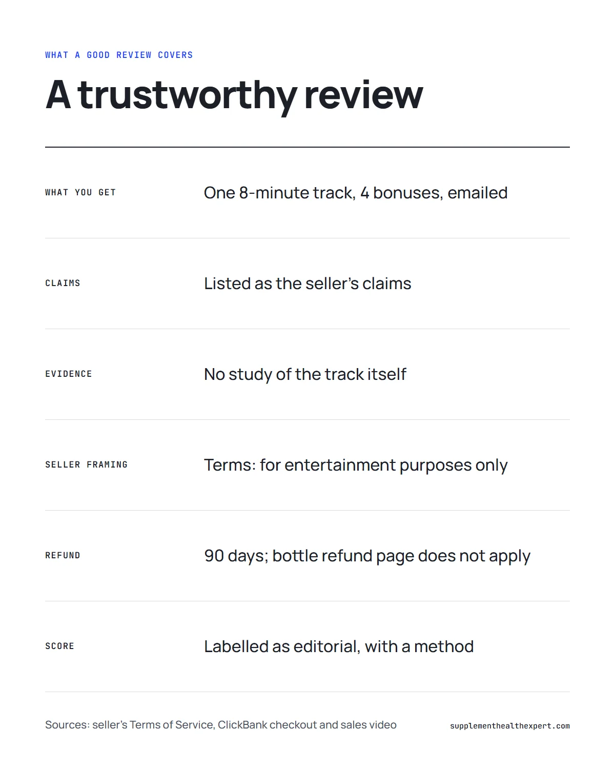 Genius switch reviews infographic: what a trustworthy review of the track would contain, section by section