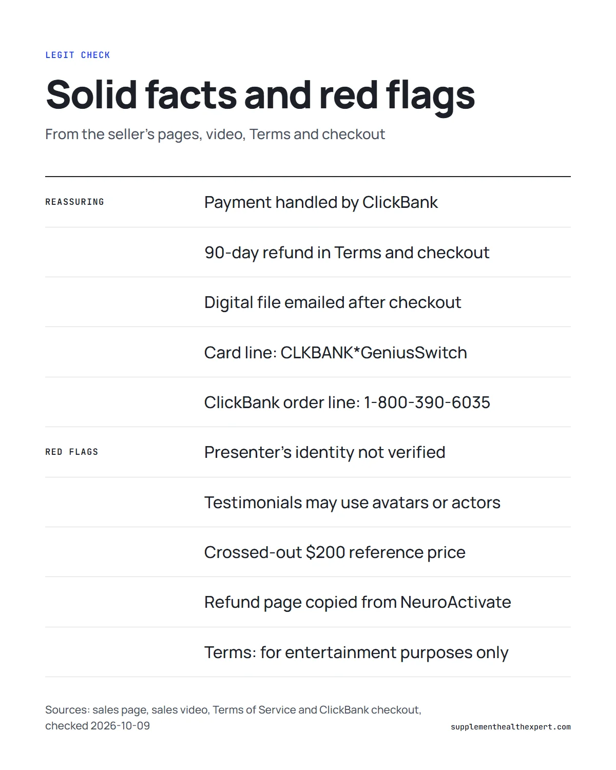 Is the genius switch a scam infographic: reassuring facts about the ClickBank purchase set against red flags